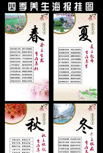 春夏秋冬四季养生展板